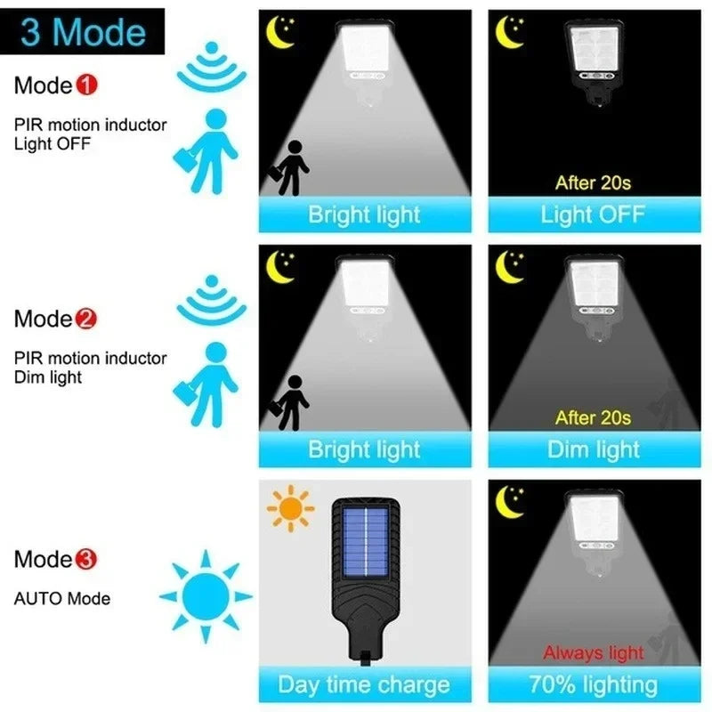 Refletor Solar LED - Ultra Reflector