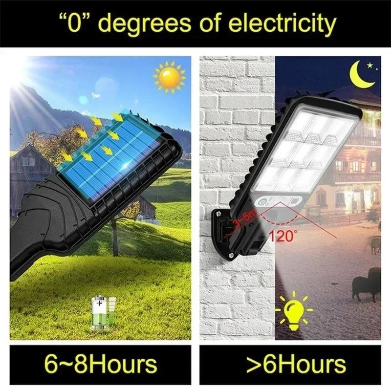 Refletor Solar LED - Ultra Reflector
